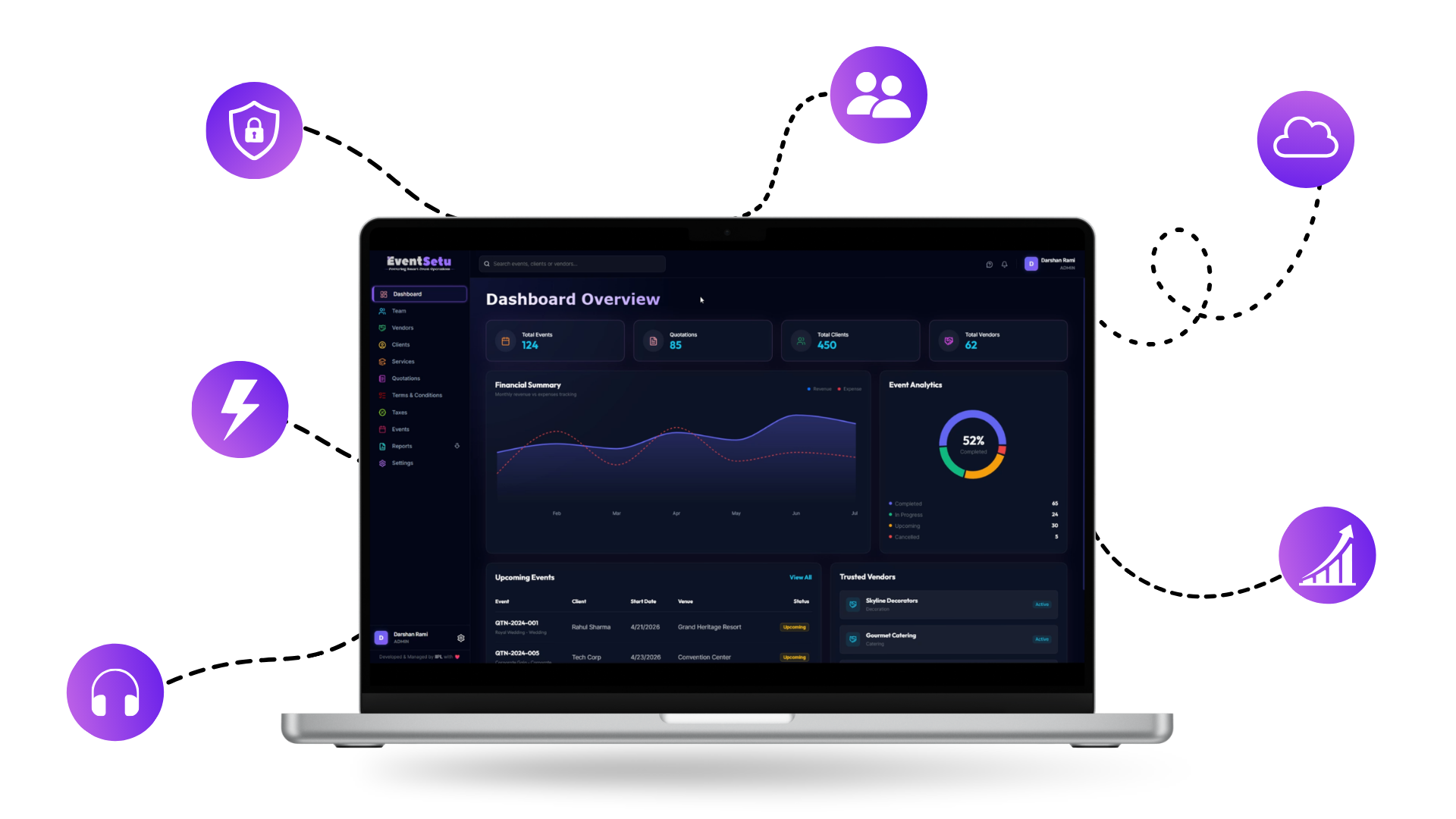 About EventSetu